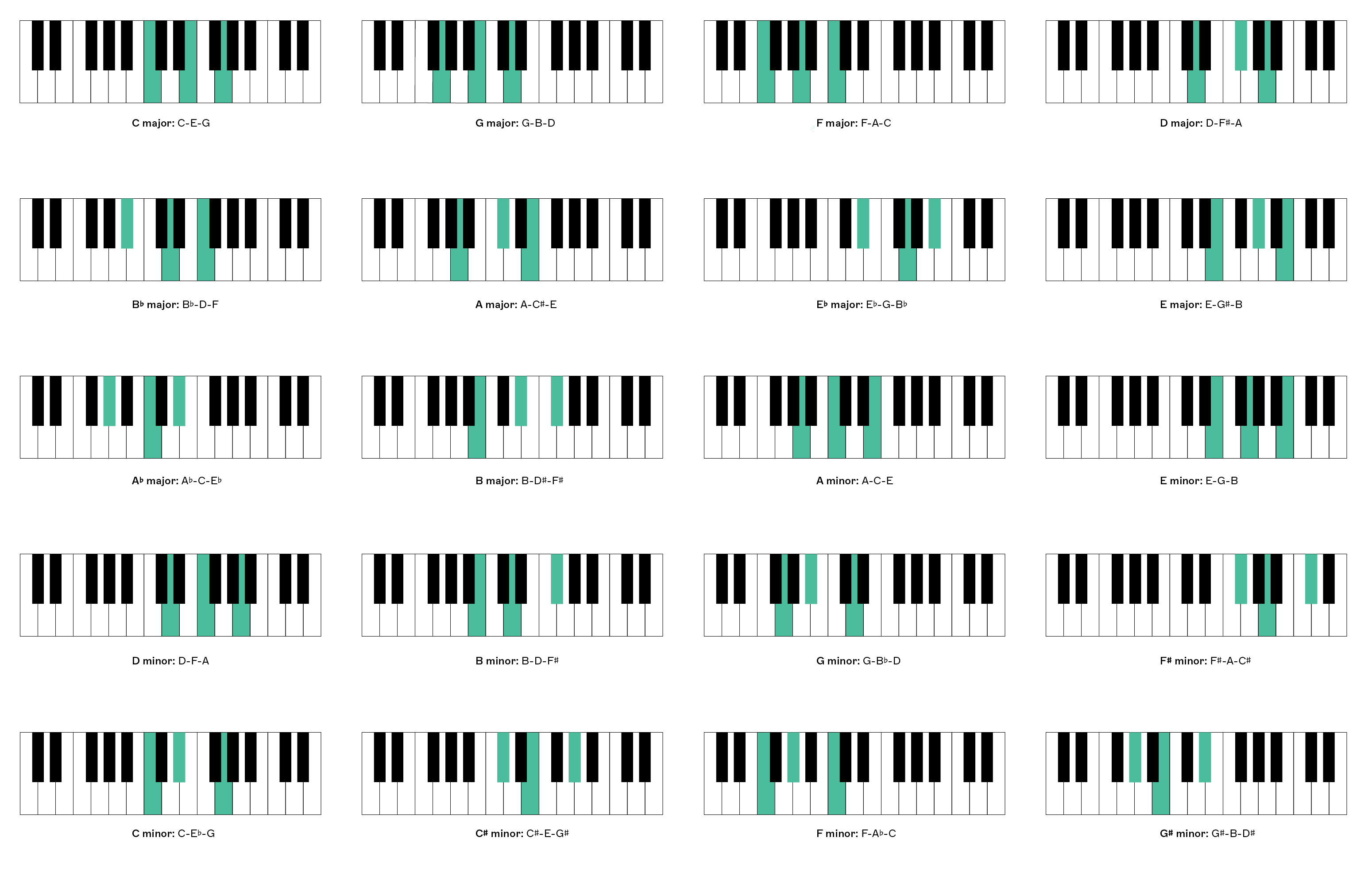 Список нот для фортепиано